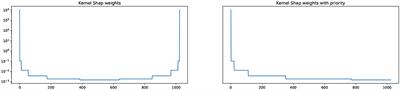 Interpreting vision and language generative models with semantic visual priors